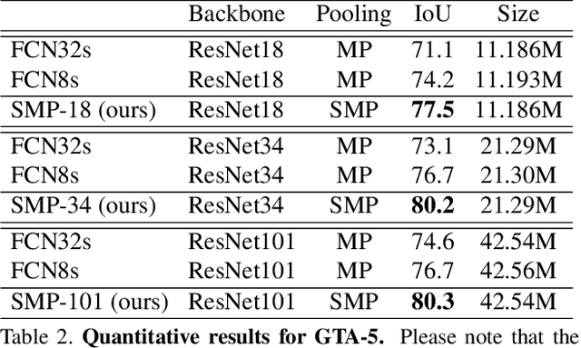 Figure 4 for Split-Merge Pooling