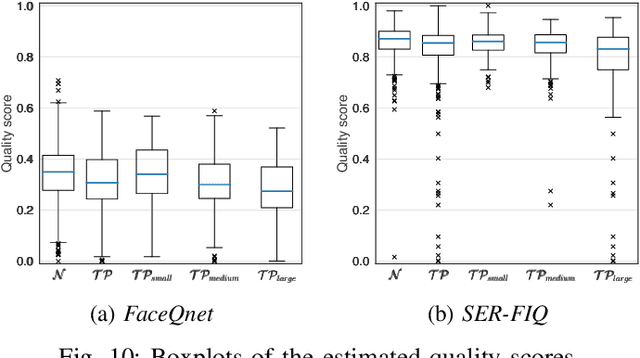 Figure 2 for Impact of Facial Tattoos and Paintings on Face Recognition Systems