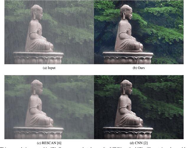 Figure 3 for Heavy Rain Image Restoration: Integrating Physics Model and Conditional Adversarial Learning