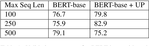 Figure 1 for Harvey Mudd College at SemEval-2019 Task 4: The Clint Buchanan Hyperpartisan News Detector