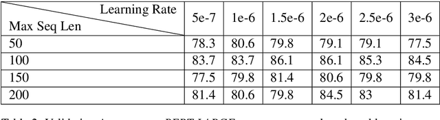Figure 3 for Harvey Mudd College at SemEval-2019 Task 4: The Clint Buchanan Hyperpartisan News Detector
