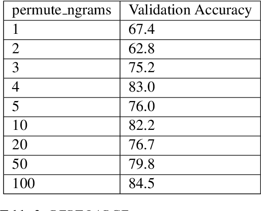 Figure 4 for Harvey Mudd College at SemEval-2019 Task 4: The Clint Buchanan Hyperpartisan News Detector