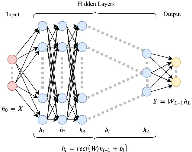 Figure 2 for In Proximity of ReLU DNN, PWA Function, and Explicit MPC