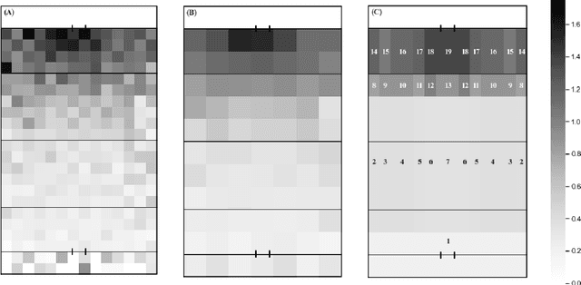 Figure 2 for Development of an expected possession value model to analyse team attacking performances in rugby league