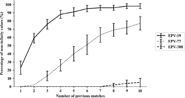 Figure 3 for Development of an expected possession value model to analyse team attacking performances in rugby league