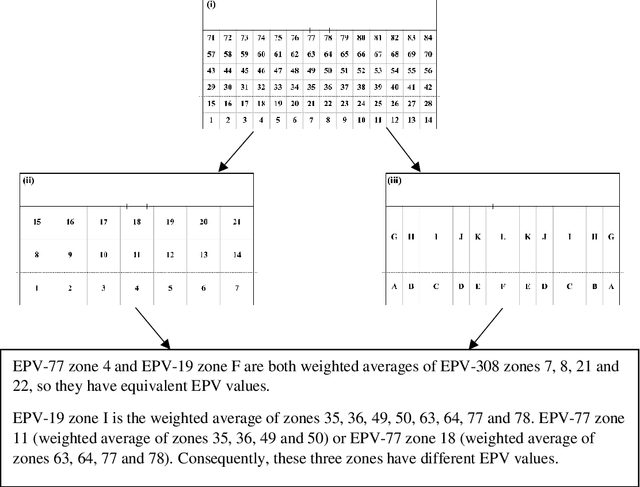 Figure 1 for Development of an expected possession value model to analyse team attacking performances in rugby league