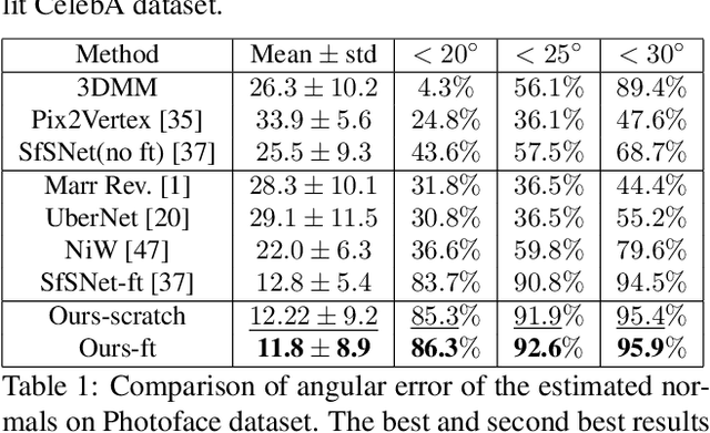 Figure 2 for Joint Learning of Portrait Intrinsic Decomposition and Relighting