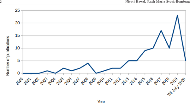 Figure 1 for Facial emotion expressions in human-robot interaction: A survey