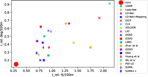 Figure 2 for CoFi: Coarse-to-Fine ICP for LiDAR Localization in an Efficient Long-lasting Point Cloud Map