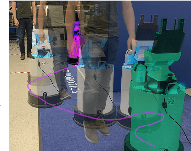 Figure 1 for Motion Planning in Dynamic Environments Using Context-Aware Human Trajectory Prediction