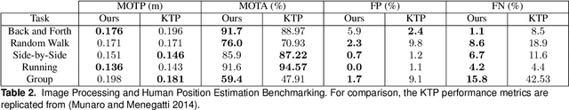 Figure 4 for Motion Planning in Dynamic Environments Using Context-Aware Human Trajectory Prediction