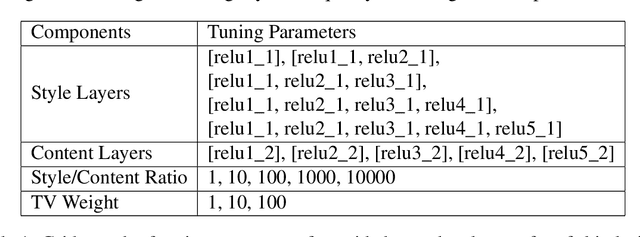 Figure 2 for Dermoscopic Image Classification with Neural Style Transfer