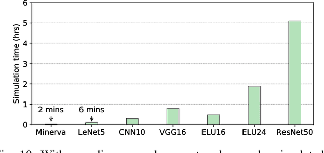 Figure 2 for SMAUG: End-to-End Full-Stack Simulation Infrastructure for Deep Learning Workloads