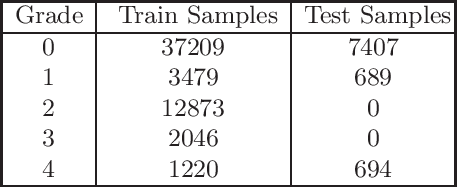 Figure 3 for Hybrid Deep Learning Gaussian Process for Diabetic Retinopathy Diagnosis and Uncertainty Quantification
