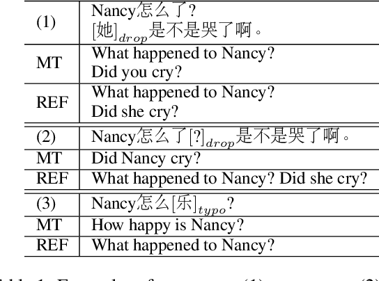 Figure 1 for Autocorrect in the Process of Translation -- Multi-task Learning Improves Dialogue Machine Translation