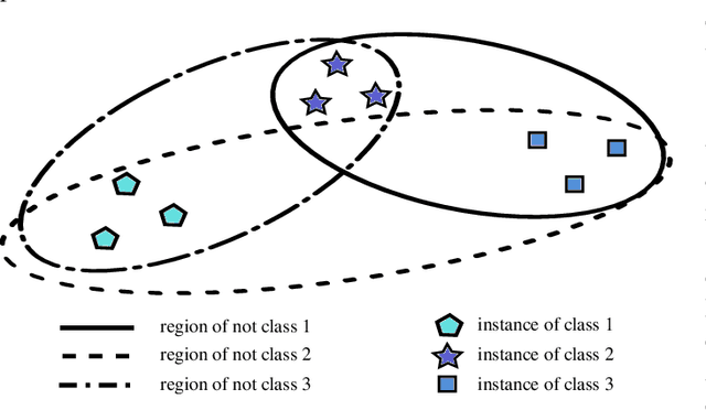 Figure 2 for A Survey on Cost Types, Interaction Schemes, and Annotator Performance Models in Selection Algorithms for Active Learning in Classification