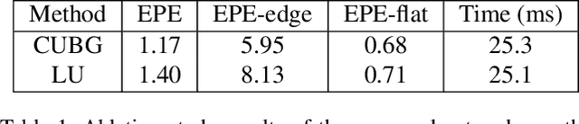 Figure 2 for Bilateral Grid Learning for Stereo Matching Network
