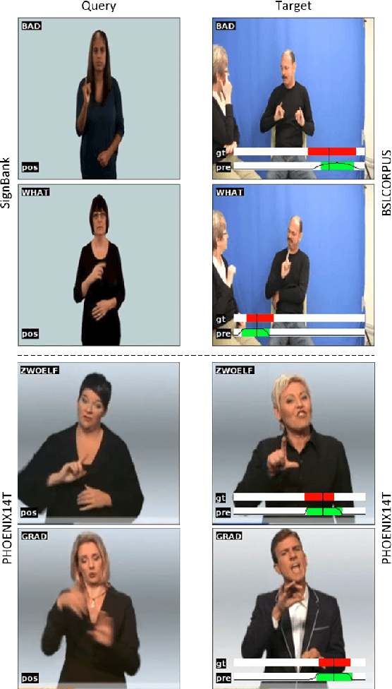 Figure 2 for Looking for the Signs: Identifying Isolated Sign Instances in Continuous Video Footage