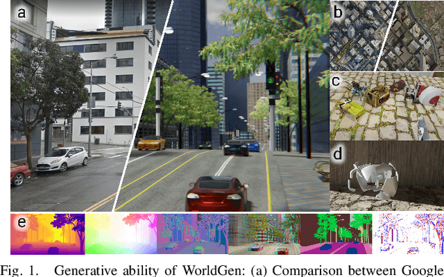 Figure 1 for WorldGen: A Large Scale Generative Simulator
