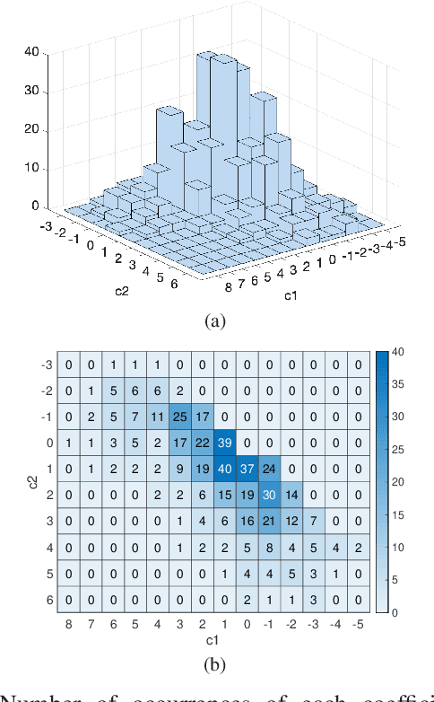 Figure 4 for Frequency Superposition -- A Multi-Frequency Stimulation Method in SSVEP-based BCIs