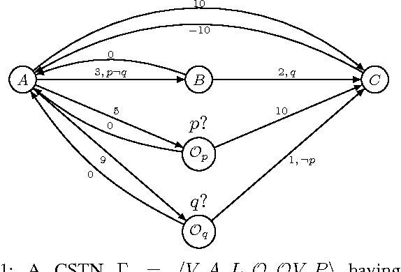 Figure 1 for Dynamic Consistency of Conditional Simple Temporal Networks via Mean Payoff Games: a Singly-Exponential Time DC-Checking