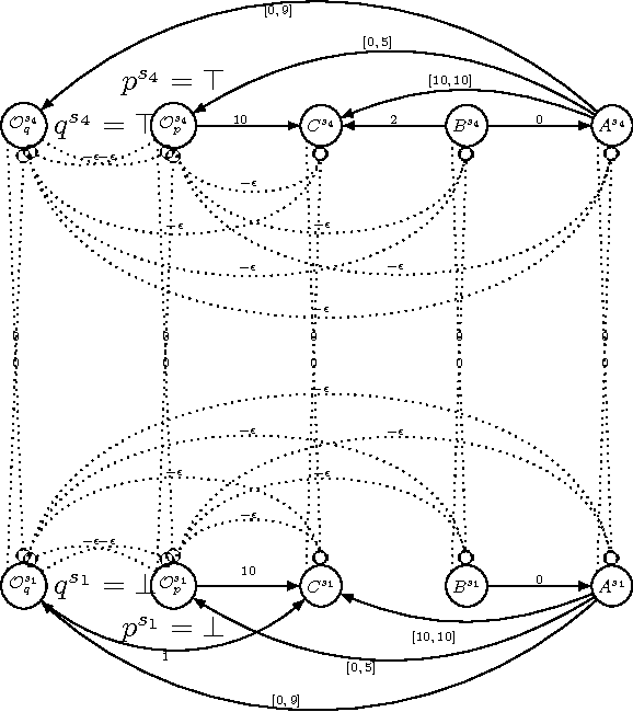 Figure 3 for Dynamic Consistency of Conditional Simple Temporal Networks via Mean Payoff Games: a Singly-Exponential Time DC-Checking