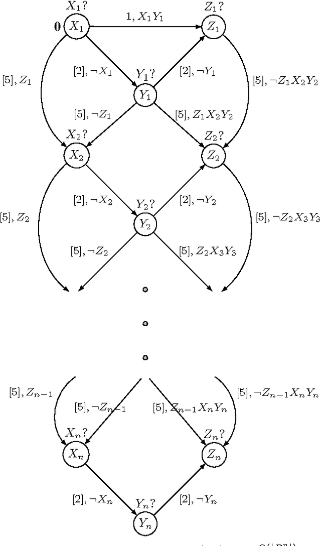 Figure 4 for Dynamic Consistency of Conditional Simple Temporal Networks via Mean Payoff Games: a Singly-Exponential Time DC-Checking