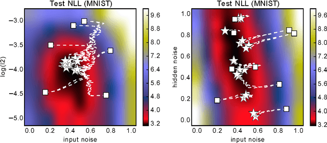 Figure 1 for Scalable Gradient-Based Tuning of Continuous Regularization Hyperparameters