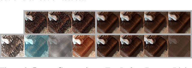 Figure 3 for What Can Style Transfer and Paintings Do For Model Robustness?