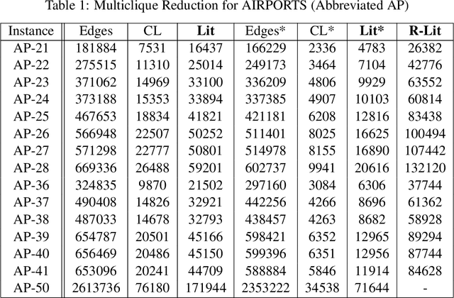 Figure 2 for Mutex Graphs and Multicliques: Reducing Grounding Size for Planning