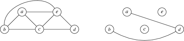 Figure 1 for Mutex Graphs and Multicliques: Reducing Grounding Size for Planning