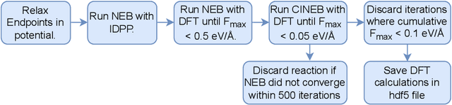 Figure 1 for Transition1x -- a Dataset for Building Generalizable Reactive Machine Learning Potentials