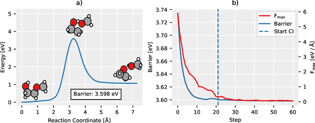 Figure 4 for Transition1x -- a Dataset for Building Generalizable Reactive Machine Learning Potentials