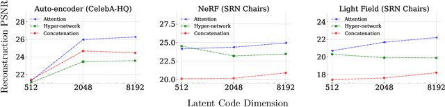 Figure 1 for Attention Beats Concatenation for Conditioning Neural Fields
