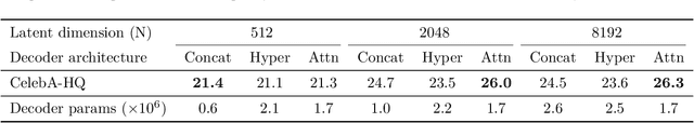 Figure 4 for Attention Beats Concatenation for Conditioning Neural Fields