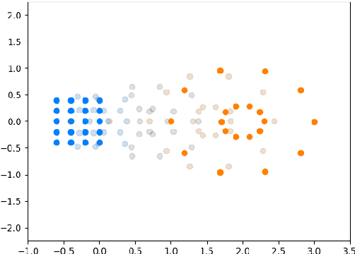 Figure 1 for Multi-Agent Shape Control with Optimal Transport