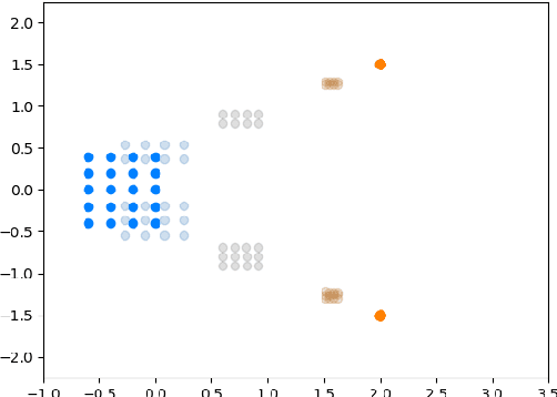 Figure 2 for Multi-Agent Shape Control with Optimal Transport