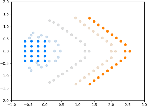 Figure 3 for Multi-Agent Shape Control with Optimal Transport