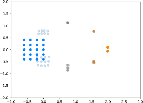 Figure 4 for Multi-Agent Shape Control with Optimal Transport