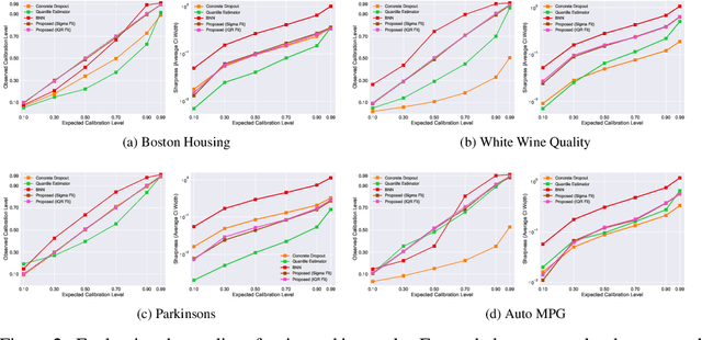 Figure 3 for Building Calibrated Deep Models via Uncertainty Matching with Auxiliary Interval Predictors