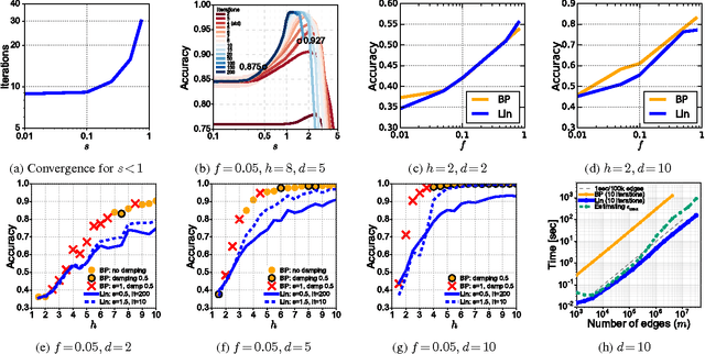 Figure 2 for The Linearization of Belief Propagation on Pairwise Markov Networks