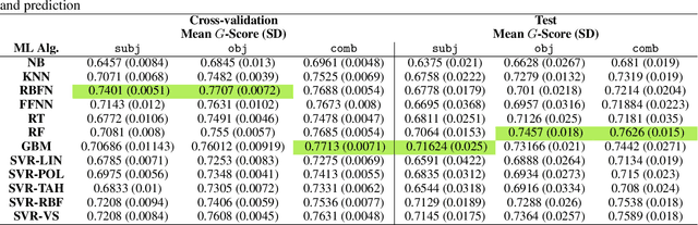 Figure 2 for Prediction of Dilatory Behavior in eLearning: A Comparison of Multiple Machine Learning Models