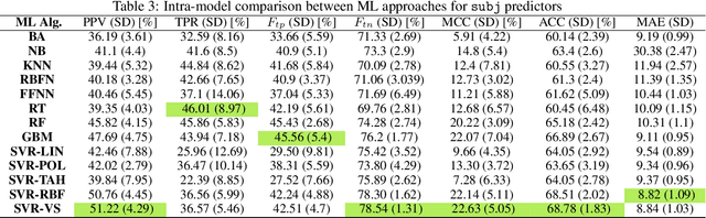 Figure 3 for Prediction of Dilatory Behavior in eLearning: A Comparison of Multiple Machine Learning Models