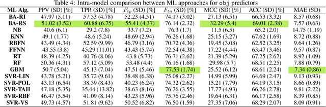 Figure 4 for Prediction of Dilatory Behavior in eLearning: A Comparison of Multiple Machine Learning Models