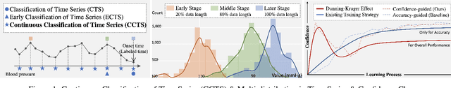 Figure 1 for Confidence-Guided Learning Process for Continuous Classification of Time Series
