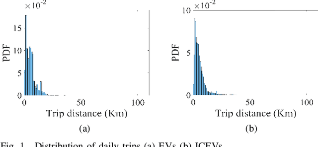 Figure 1 for Investigating the Spatiotemporal Charging Demand and Travel Behavior of Electric Vehicles Using GPS Data: A Machine Learning Approach