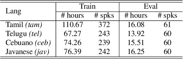 Figure 2 for Non-Linear Pairwise Language Mappings for Low-Resource Multilingual Acoustic Model Fusion