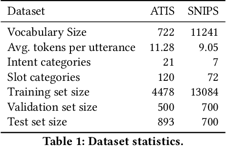 Figure 2 for An Effective Non-Autoregressive Model for Spoken Language Understanding