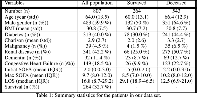 Figure 2 for Interpretable Machine Learning for Resource Allocation with Application to Ventilator Triage
