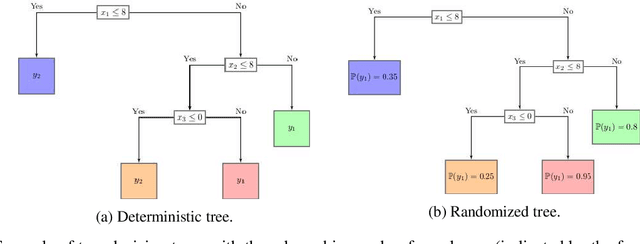 Figure 1 for Interpretable Machine Learning for Resource Allocation with Application to Ventilator Triage